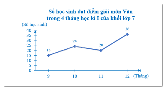 Giải Bài 3 trang 114 sách bài tập toán 7 tập 1 - Chân trời sáng tạo 2