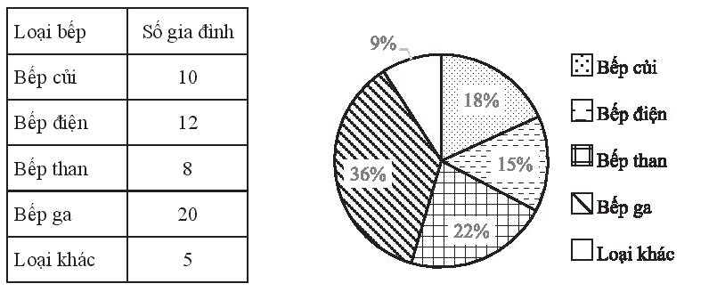 Giải bài 3 trang 117 sách bài tập toán 10 - Chân trời sáng tạo 1