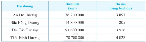 Giải Bài 3 trang 13 SGK Toán 6 Cánh Diều Tập 1 1