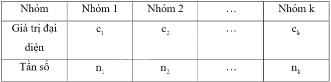Giải bài 3 trang 149 sách bài tập toán 11 - Chân trời sáng tạo tập 1 3