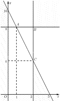Giải bài 3 trang 22 Chuyên đề học tập Toán 12 - Chân trời sáng tạo 2