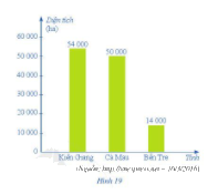 Giải Bài 3 trang 23 SGK Toán 6 Cánh Diều Tập 2 1