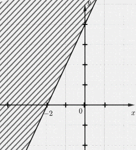 Giải bài 3 trang 24 SBT toán 10 - Cánh diều 3