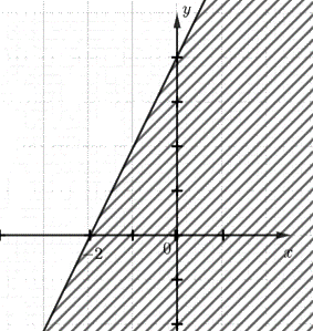 Giải bài 3 trang 24 SBT toán 10 - Cánh diều 4
