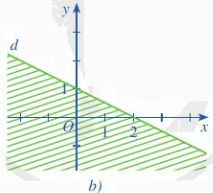 Giải bài 3 trang 24 SGK Toán 10 tập 1 – Cánh diều 2
