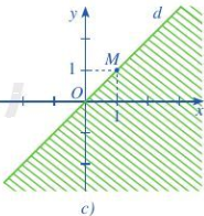 Giải bài 3 trang 24 SGK Toán 10 tập 1 – Cánh diều 3