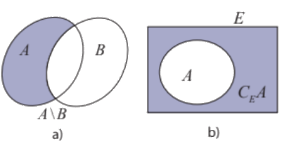 Giải bài 3 trang 25 SGK Toán 10 tập 1 – Chân trời sáng tạo 2