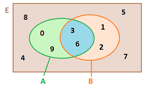 Giải bài 3 trang 25 SGK Toán 10 tập 1 – Chân trời sáng tạo 3