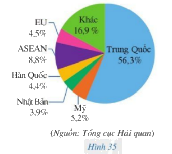 Giải bài 3 trang 25 SGK Toán 8 – Cánh diều 1