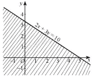 Giải bài 3 trang 27 sách bài tập toán 10 - Chân trời sáng tạo 3