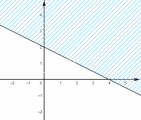 Giải bài 3 trang 32 SGK Toán 10 tập 1 – Chân trời sáng tạo 1