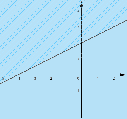 Giải bài 3 trang 32 SGK Toán 10 tập 1 – Chân trời sáng tạo 2