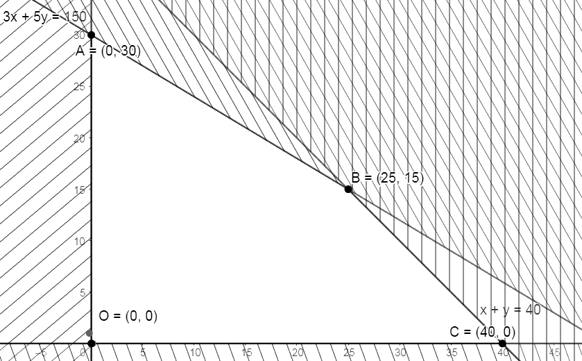 Giải bài 3 trang 33 sách bài tập toán 10 - Chân trời sáng tạo 1
