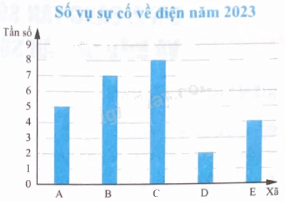 Giải bài 3 trang 33 sách bài tập toán 9 - Chân trời sáng tạo tập 2 1