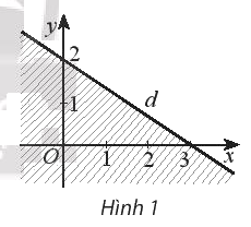 Giải bài 3 trang 34 sách bài tập toán 10 - Chân trời sáng tạo 1