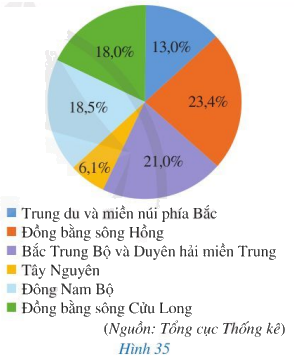 Giải bài 3 trang 35 SGK Toán 7 tập 2 - Cánh diều 1