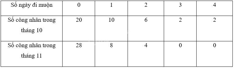 Giải bài 3 trang 38 sách bài tập toán 9 - Chân trời sáng tạo tập 2 1