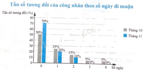 Giải bài 3 trang 38 sách bài tập toán 9 - Chân trời sáng tạo tập 2 3