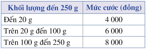 Giải bài 3 trang 38 SGK Toán 10 tập 1 – Cánh diều 1