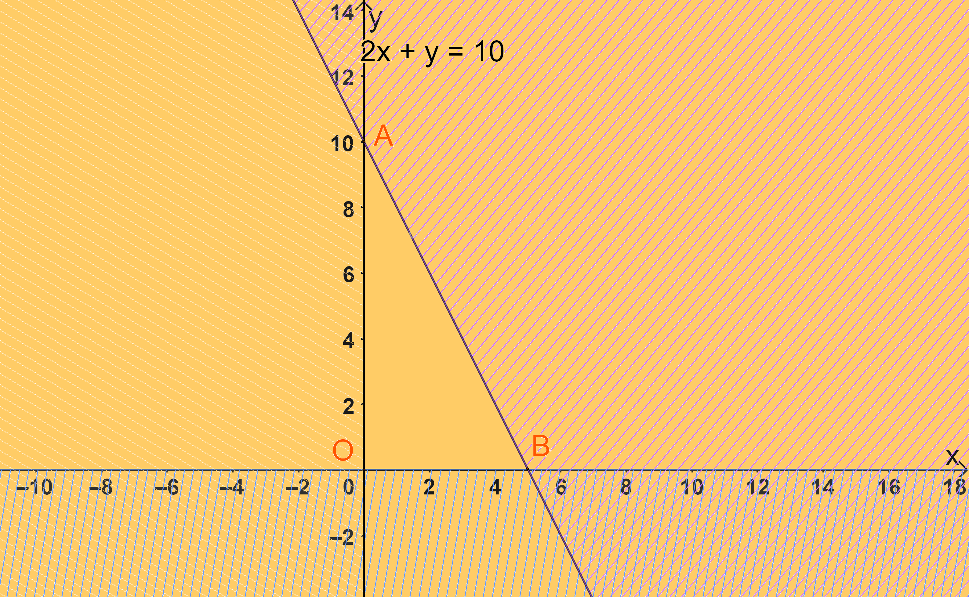 Giải bài 3 trang 38 SGK Toán 10 tập 1 – Chân trời sáng tạo 2