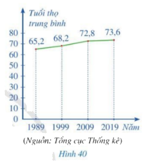 Giải bài 3 trang 38 SGK Toán 8 – Cánh diều 1