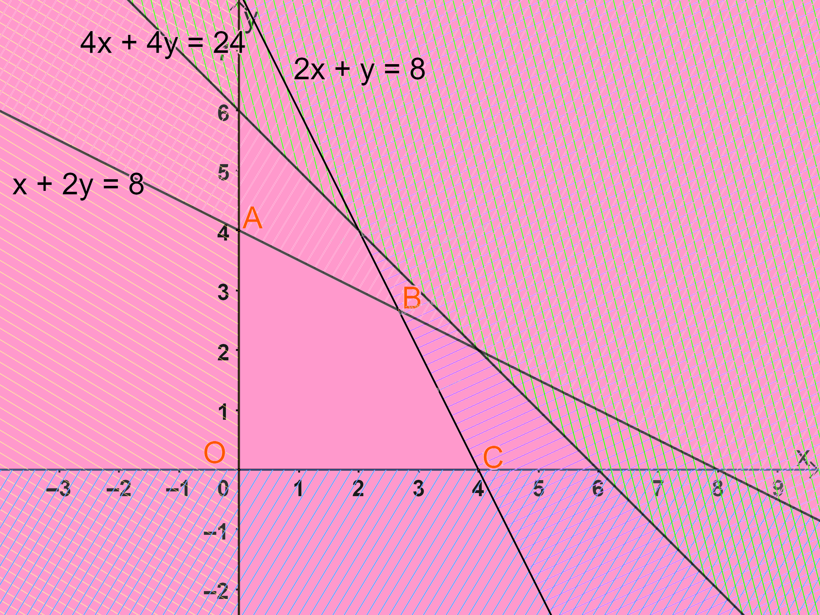 Giải bài 3 trang 39 SGK Toán 10 tập 1 – Chân trời sáng tạo 2