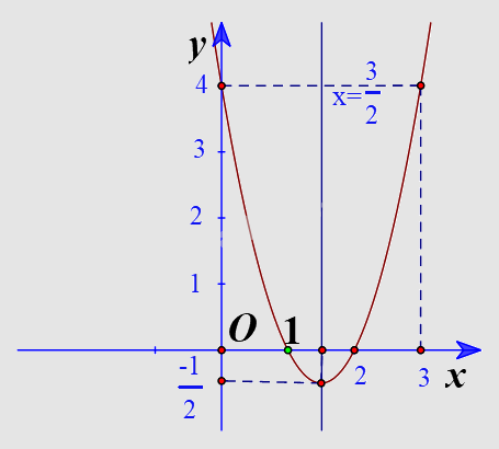 Giải bài 3 trang 43 SGK Toán 10 tập 1 – Cánh diều 2