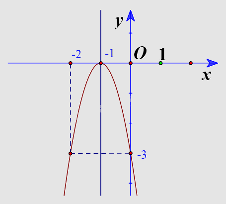 Giải bài 3 trang 43 SGK Toán 10 tập 1 – Cánh diều 3