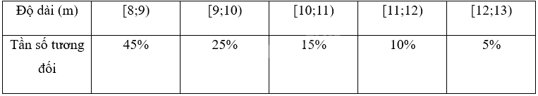 Giải bài 3 trang 45 sách bài tập toán 9 - Chân trời sáng tạo tập 2 4