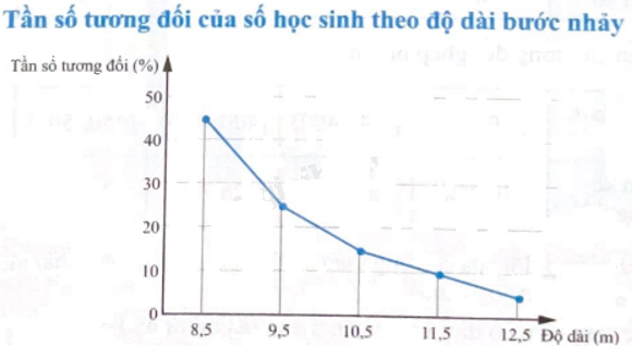 Giải bài 3 trang 45 sách bài tập toán 9 - Chân trời sáng tạo tập 2 5