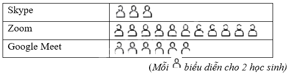Giải bài 3 trang 46 vở thực hành Toán 9 tập 2 1