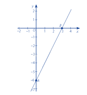 Giải bài 3 trang 47 vở thực hành Toán 8 tập 2 2