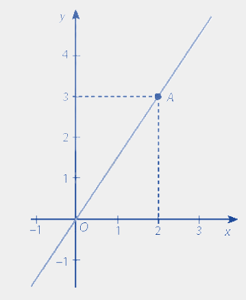 Giải bài 3 trang 47 vở thực hành Toán 8 tập 2 4