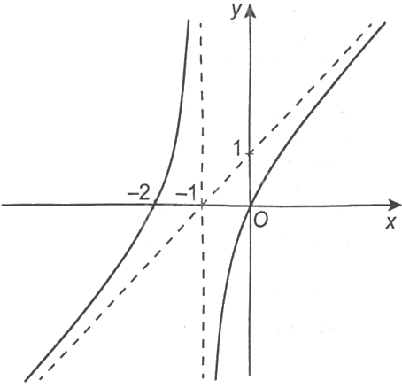 Giải bài 3 trang 48 sách bài tập toán 12 - Kết nối tri thức 1