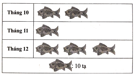 Giải bài 3 trang 5 sách bài tập Toán 6 – Cánh Diều Tập 2 1