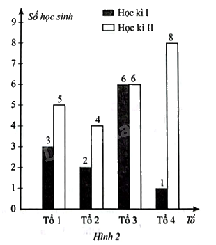 Giải bài 3 trang 5 sách bài tập toán 8 – Cánh diều 1