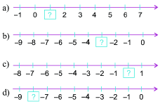 Giải Bài 3 trang 53 SGK Toán 6 Chân trời sáng tạo tập 1 1