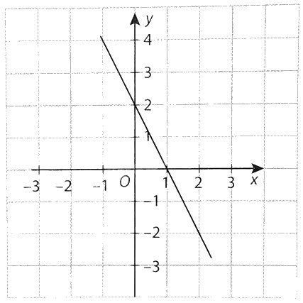 Giải bài 3 trang 55 vở thực hành Toán 8 tập 2 2