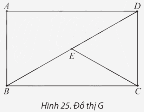 Giải bài 3 trang 58 Chuyên đề học tập Toán 11 Chân trời sáng tạo 1