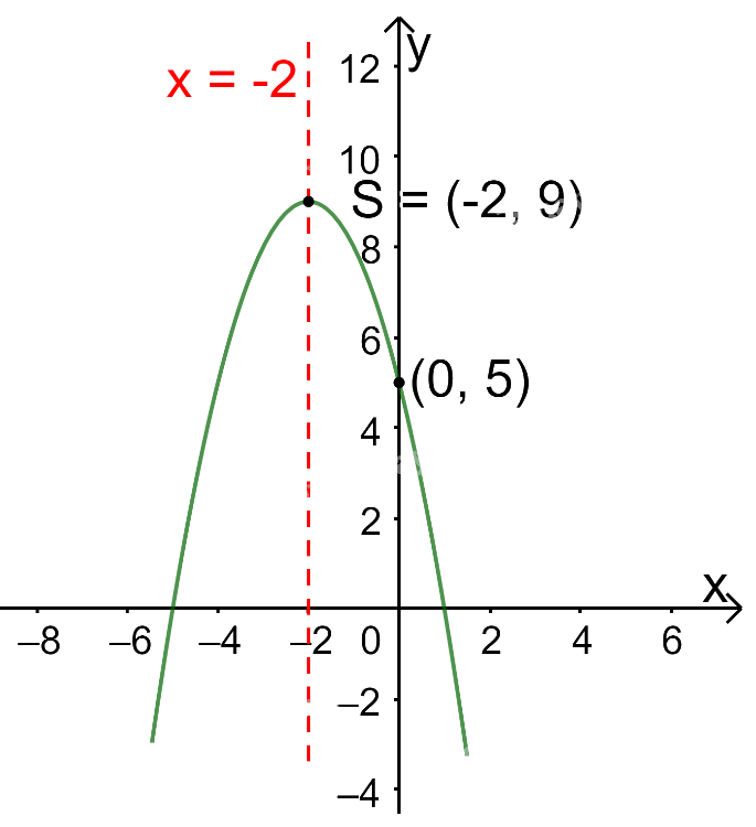 Giải bài 3 trang 59 SGK Toán 10 tập 1 – Chân trời sáng tạo 1 1