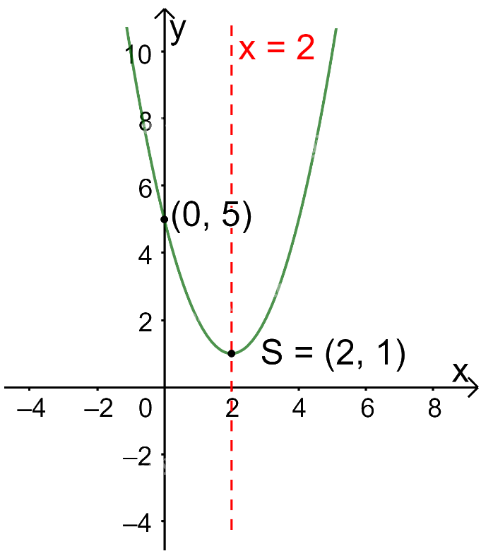 Giải bài 3 trang 59 SGK Toán 10 tập 1 – Chân trời sáng tạo 3