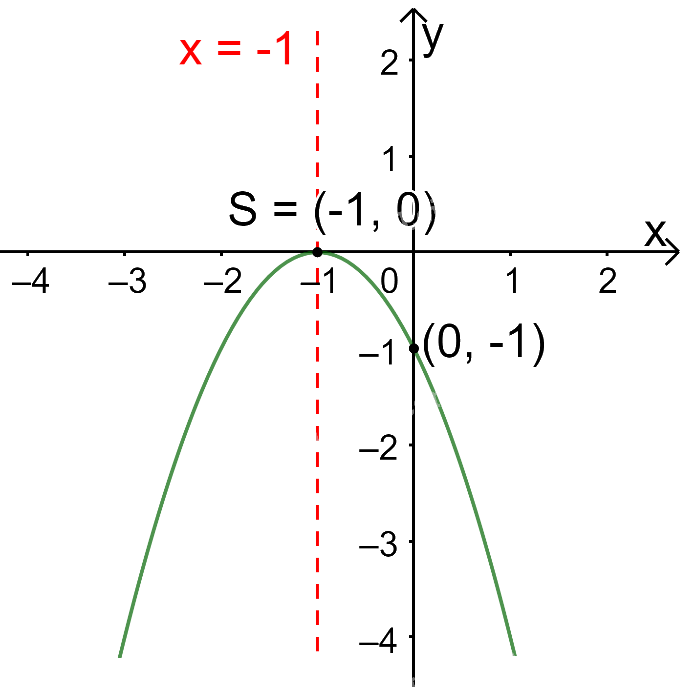Giải bài 3 trang 59 SGK Toán 10 tập 1 – Chân trời sáng tạo 4