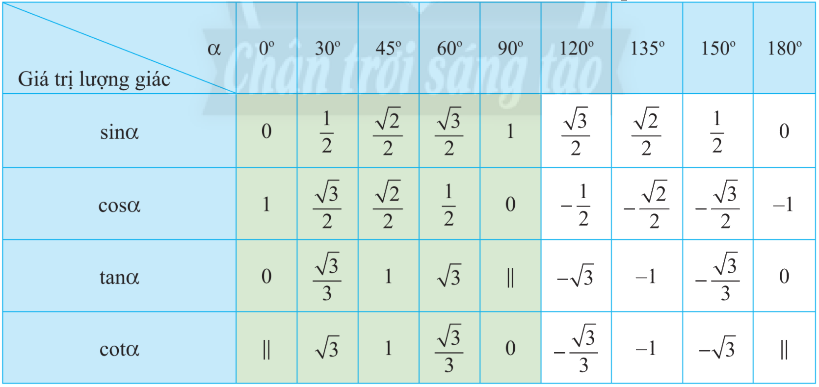 Giải bài 3 trang 65 SGK Toán 10 tập 1 – Chân trời sáng tạo 2
