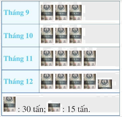 Giải bài 3 trang 65 SGK Toán 6 Cánh diều 1