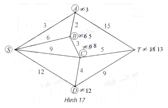 Giải bài 3 trang 66 Chuyên đề học tập Toán 11 Chân trời sáng tạo 3