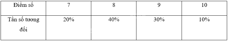 Giải bài 3 trang 66 sách bài tập toán 9 - Chân trời sáng tạo tập 2 1