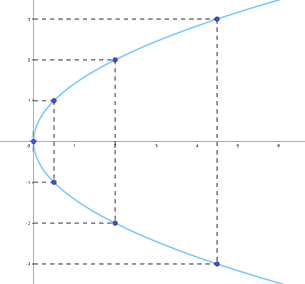 Giải bài 3 trang 67 Chuyên đề học tập Toán 10 – Cánh diều 2