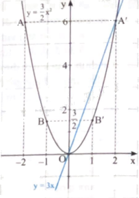 Giải bài 3 trang 7 sách bài tập toán 9 - Chân trời sáng tạo tập 2 2