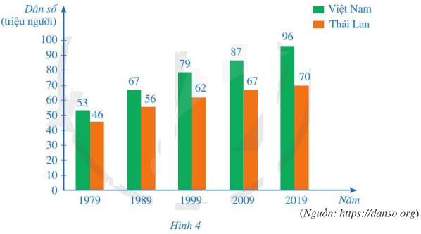 Giải bài 3 trang 7 SGK Toán 7 tập 2 - Cánh diều 1