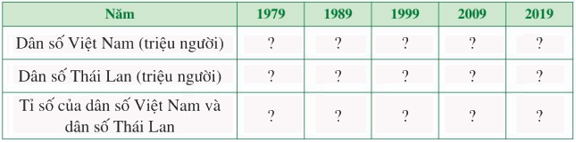 Giải bài 3 trang 7 SGK Toán 7 tập 2 - Cánh diều 2